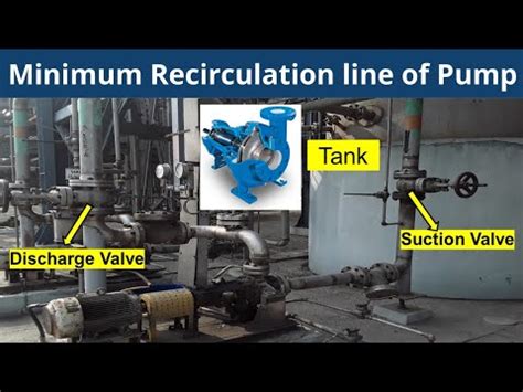 centrifugal pump bypass|Minimum Safe Flow For Centrifugal Pump.